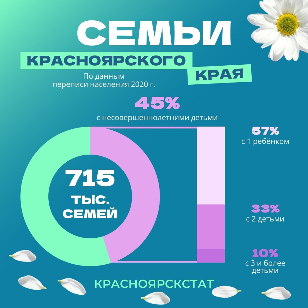 Поздравление с Днем семьи, любви и верности.