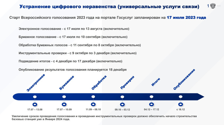 Устранение цифрового неравенства. Устранение цифрового неравенства.