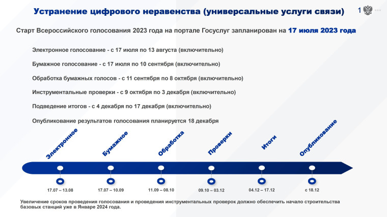 Устранение цифрового неравенства.